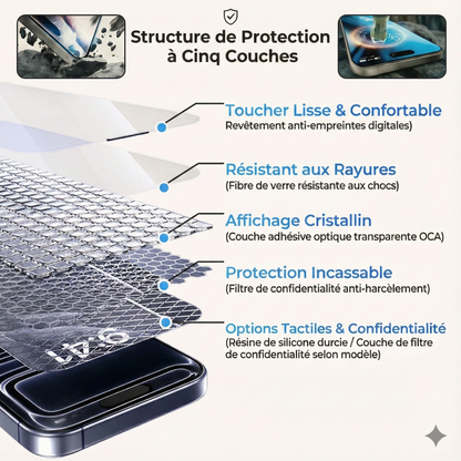 Protection d'écran 3 en 1 - iPhone