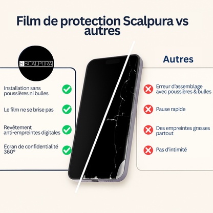 Protection d'écran 3 en 1 - iPhone